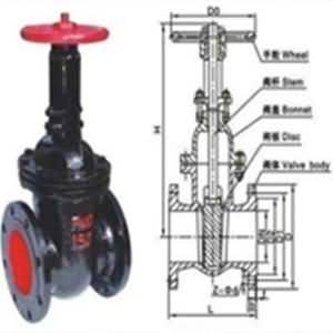 RJ閥門(mén)修復(fù)系列
